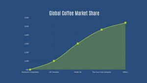 ブルーグローバルコーヒー市場シェアスライド プレゼンテーション