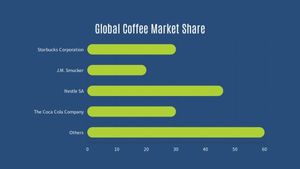 ブルーグローバルコーヒー市場シェアスライド プレゼンテーション