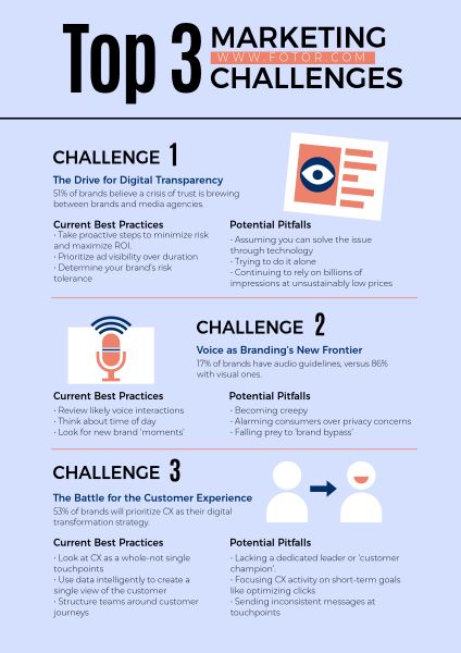 Marketing Infographics